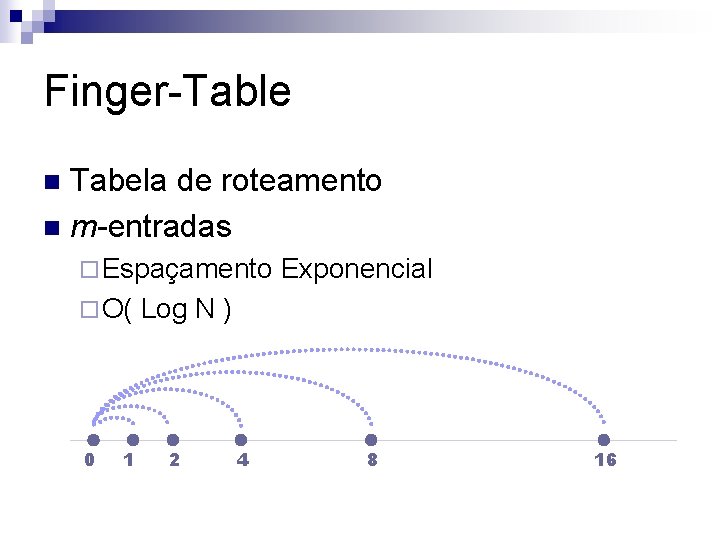 Finger-Table Tabela de roteamento n m-entradas n ¨ Espaçamento ¨ O( 0 1 Exponencial