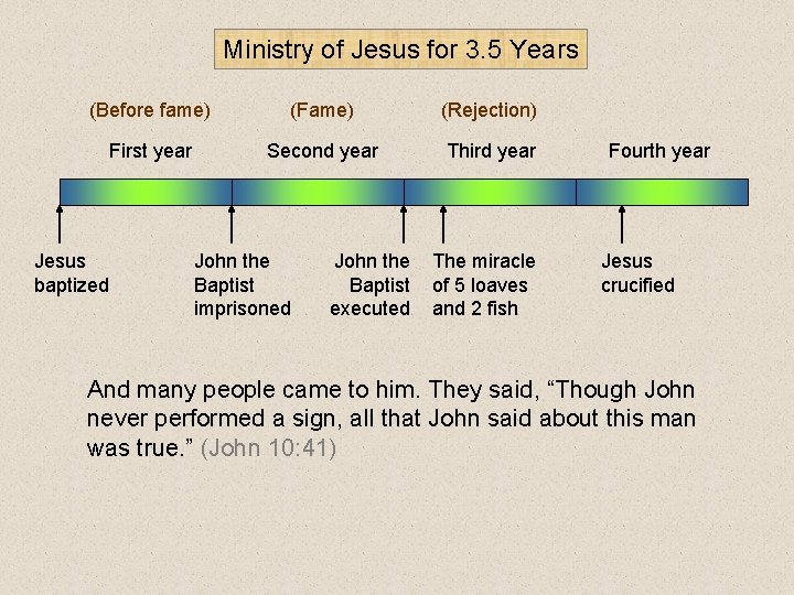 Ministry of Jesus for 3. 5 Years (Before fame) (Fame) (Rejection) First year Second