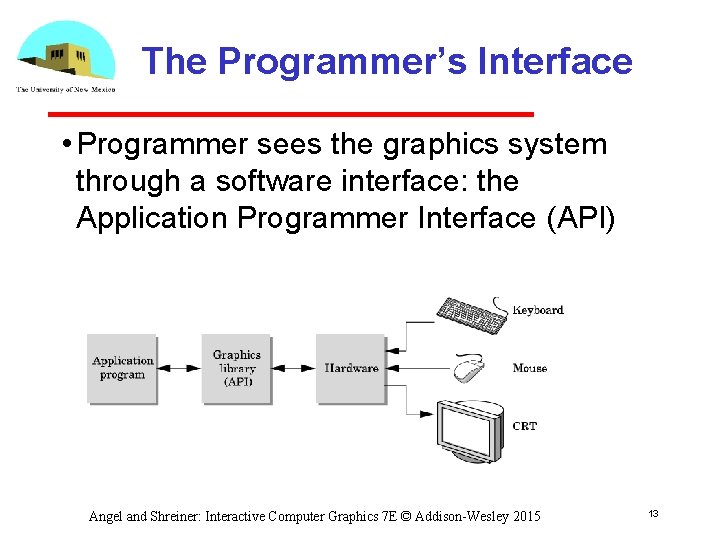 The Programmer’s Interface • Programmer sees the graphics system through a software interface: the