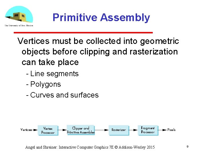 Primitive Assembly Vertices must be collected into geometric objects before clipping and rasterization can