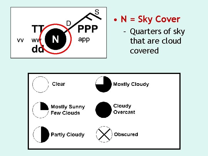  • N = Sky Cover – Quarters of sky that are cloud covered