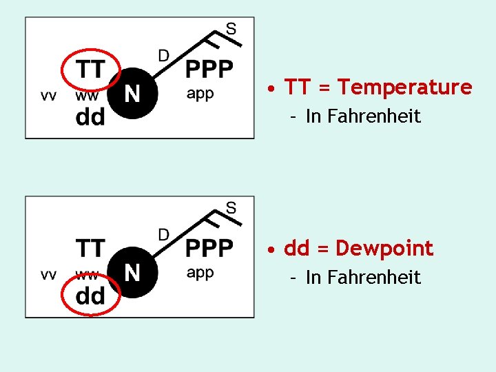  • TT = Temperature – In Fahrenheit • dd = Dewpoint – In