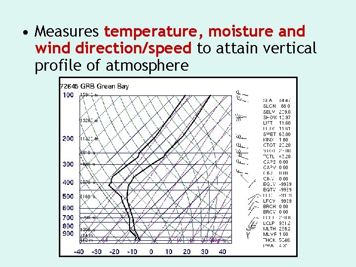  • Measures temperature, moisture and wind direction/speed to attain vertical profile of atmosphere