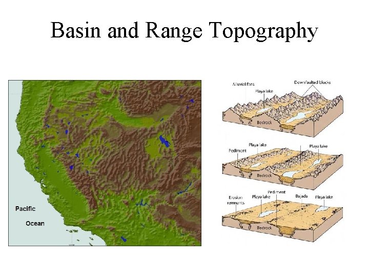 Basin and Range Topography 