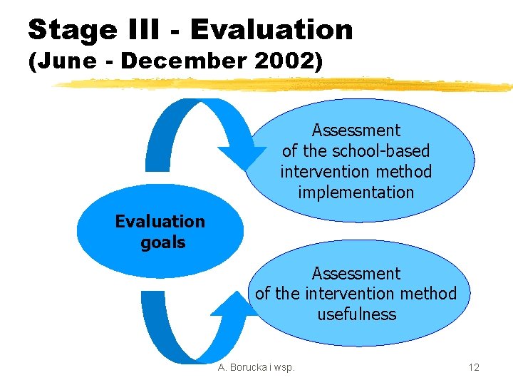 Stage III - Evaluation (June - December 2002) Assessment of the school-based intervention method