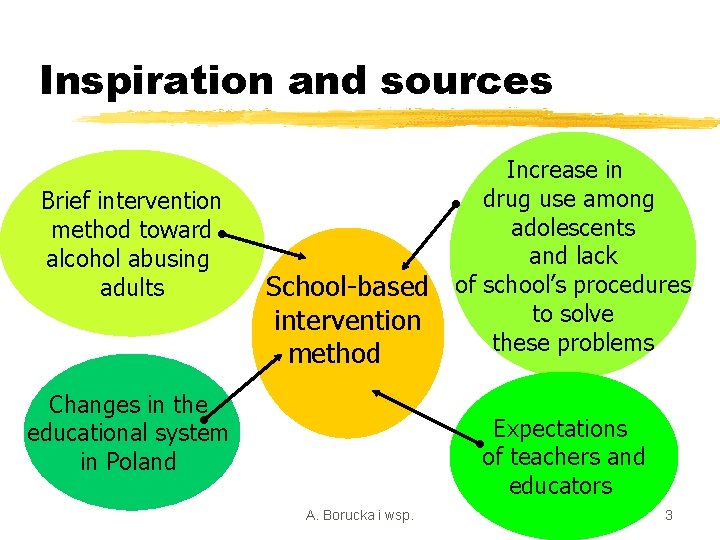 Inspiration and sources Brief intervention method toward alcohol abusing adults School-based intervention method Changes