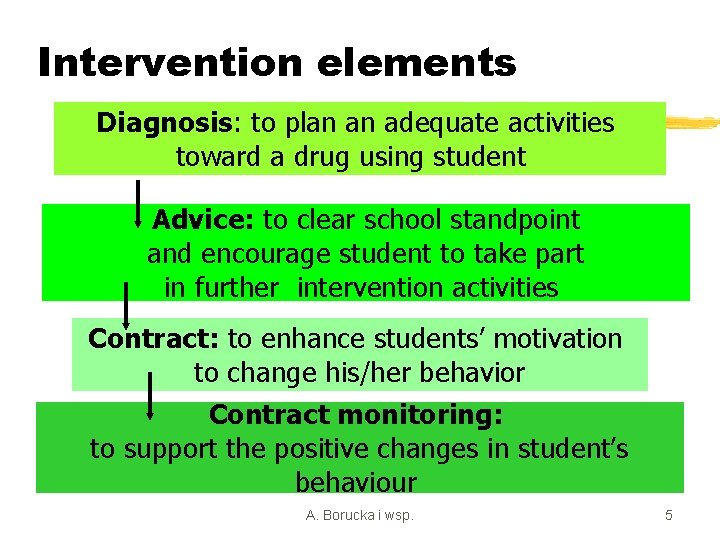 Intervention elements Diagnosis: to plan an adequate activities toward a drug using student Advice: