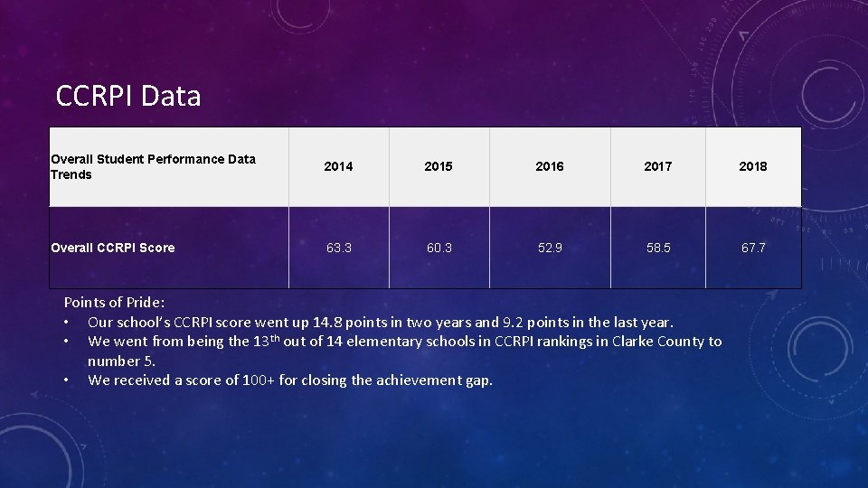 CCRPI Data Overall Student Performance Data Trends 2014 2015 2016 2017 2018 Overall CCRPI