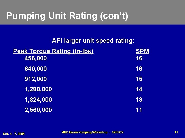 Pumping Unit Rating (con’t) API larger unit speed rating: Peak Torque Rating (in-lbs) 456,