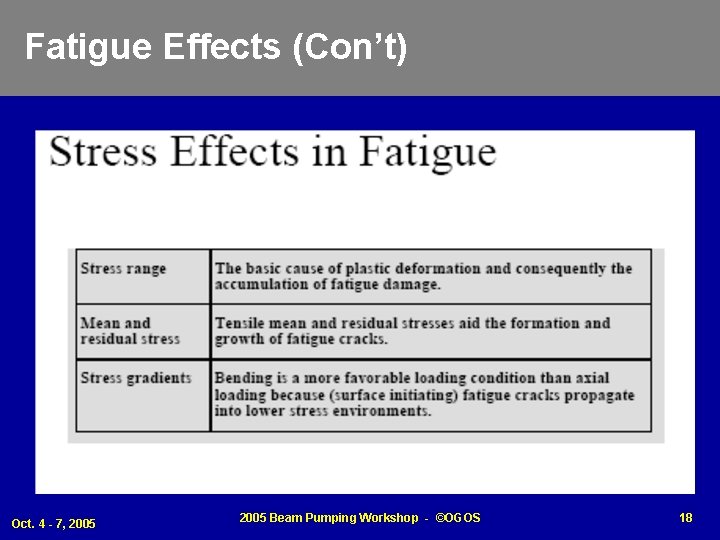 Fatigue Effects (Con’t) Oct. 4 - 7, 2005 Beam Pumping Workshop - ©OGOS 18
