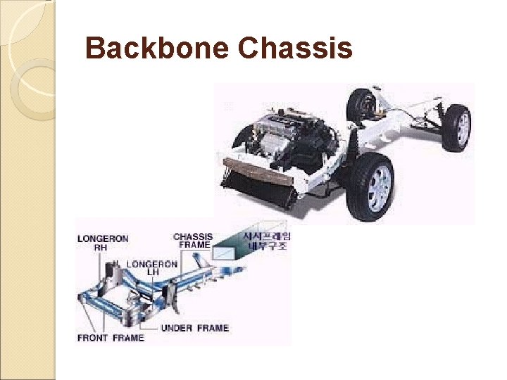 Backbone Chassis 