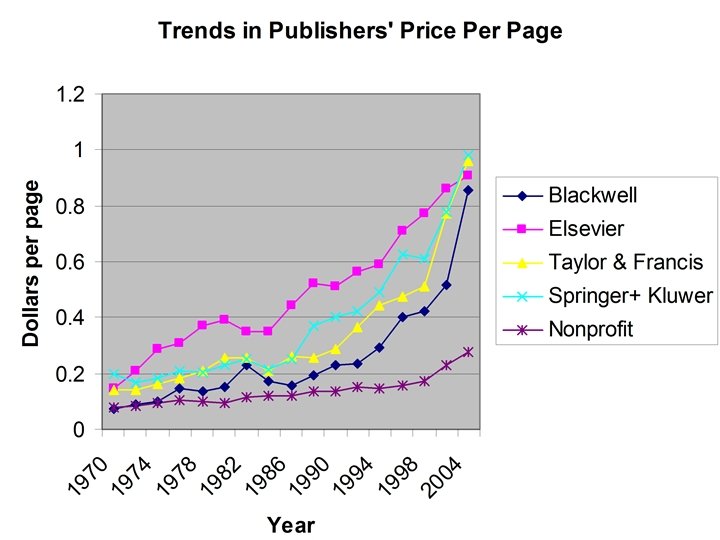 Prices are Deflated to Constant Dollars 