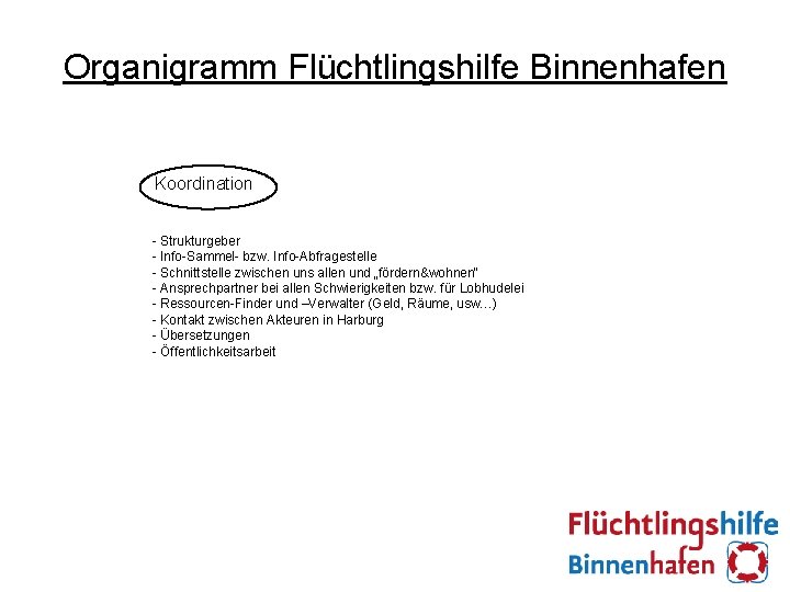 Organigramm Flüchtlingshilfe Binnenhafen Koordination - Strukturgeber - Info-Sammel- bzw. Info-Abfragestelle - Schnittstelle zwischen uns