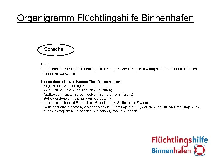 Organigramm Flüchtlingshilfe Binnenhafen Sprache Ziel: - Möglichst kurzfristig die Flüchtlinge in die Lage zu