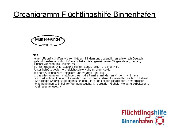 Organigramm Flüchtlingshilfe Binnenhafen Mütter+Kinder Betreuung Ziel: - einen „Raum“ schaffen, wo von Müttern, Kindern