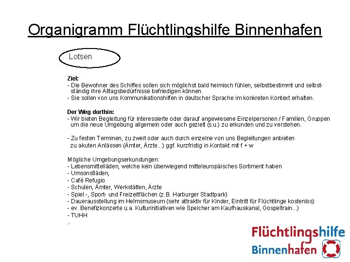 Organigramm Flüchtlingshilfe Binnenhafen Lotsen Ziel: - Die Bewohner des Schiffes sollen sich möglichst bald