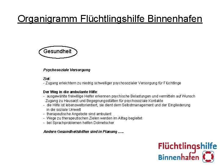 Organigramm Flüchtlingshilfe Binnenhafen Gesundheit Psychosoziale Versorgung Ziel: - Zugang erleichtern zu niedrig schwelliger psychosozialer