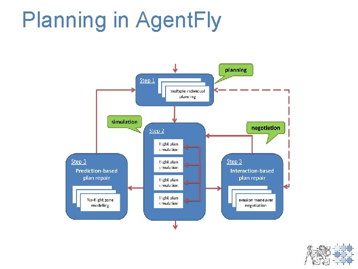 Planning in Agent. Fly 