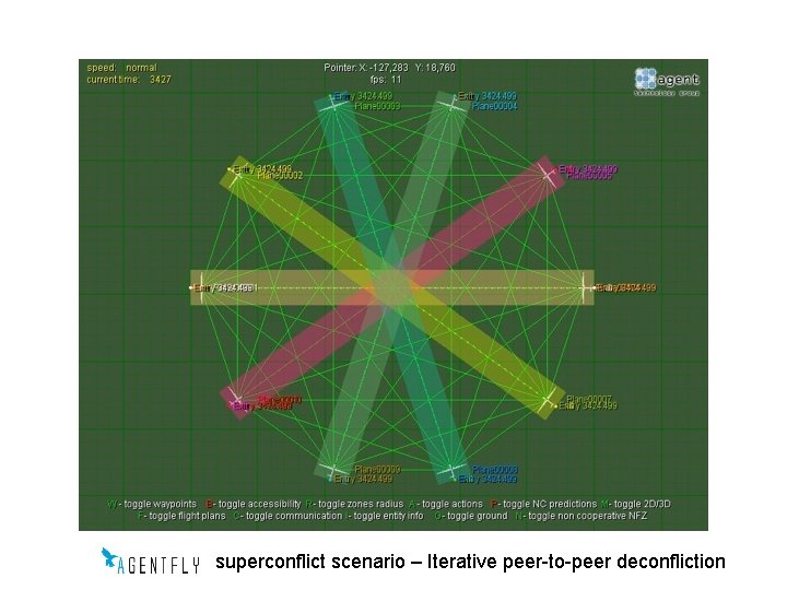 superconflict scenario – Iterative peer-to-peer deconfliction 