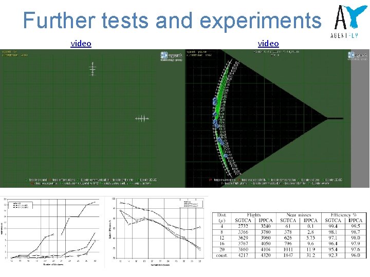Further tests and experiments video 