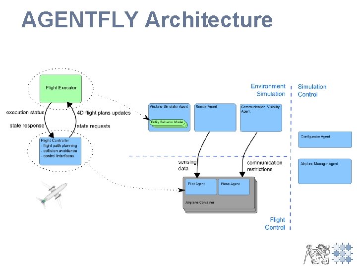 AGENTFLY Architecture 