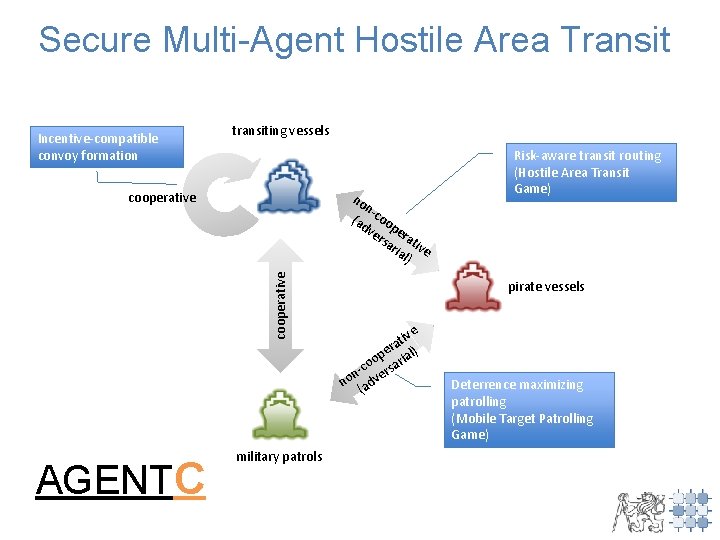 Secure Multi-Agent Hostile Area Transit Incentive-compatible convoy formation transiting vessels no n(ad coo ve
