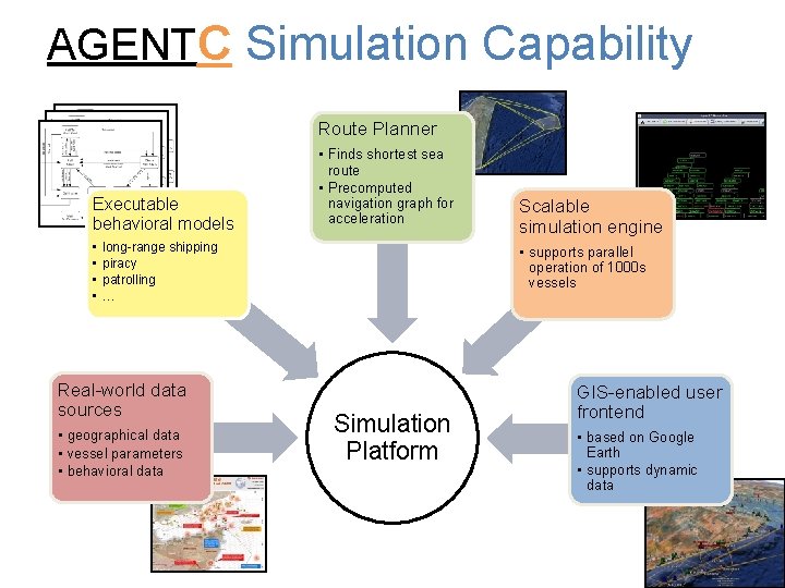 AGENTC Simulation Capability Route Planner Executable behavioral models • • • Finds shortest sea