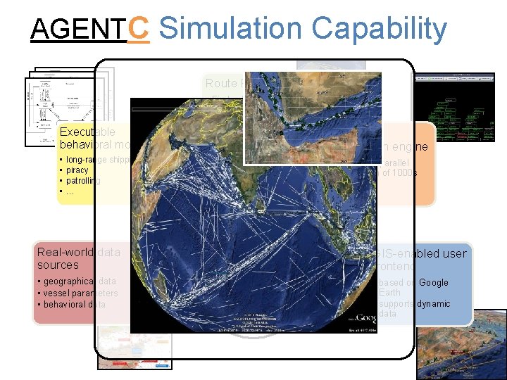 AGENTC Simulation Capability Route Planner Executable behavioral models • • • Finds shortest sea