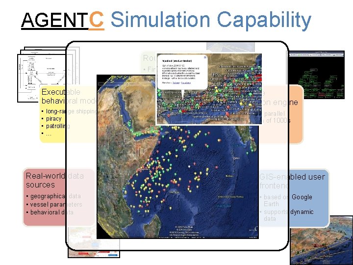 AGENTC Simulation Capability Route Planner Executable behavioral models • • • Finds shortest sea