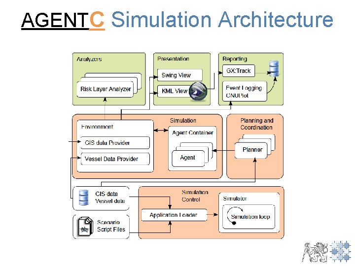 AGENTC Simulation Architecture 