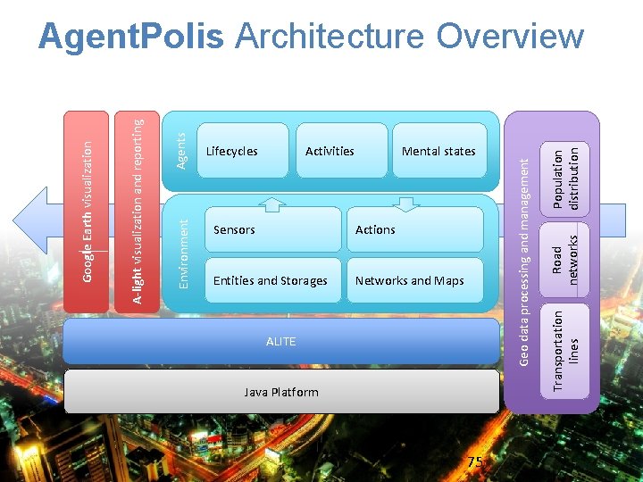 Environment Agents A-light visualization and reporting Google Earth visualization Lifecycles Activities Mental states Sensors