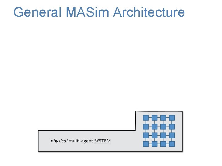 General MASim Architecture 