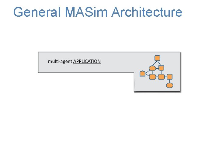 General MASim Architecture 