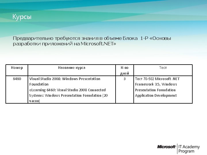 Курсы Предварительно требуются знания в объеме Блока 1 -Р «Основы разработки приложений на Microsoft.