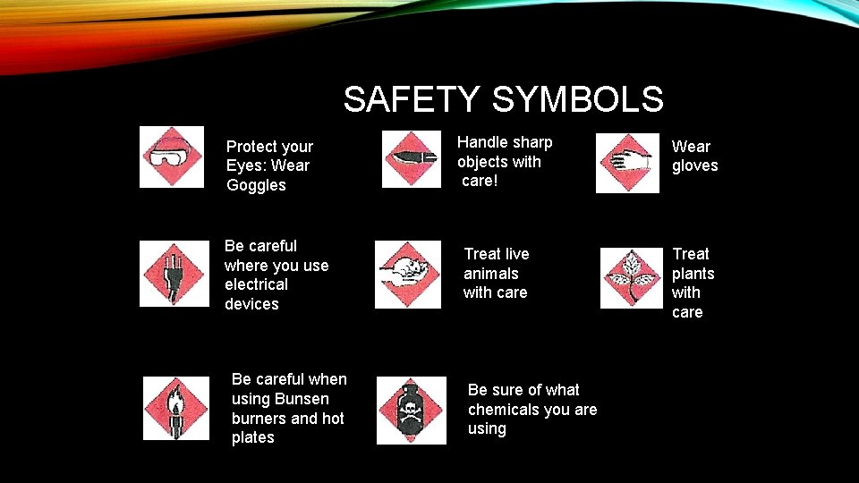SAFETY SYMBOLS Protect your Eyes: Wear Goggles Be careful where you use electrical devices