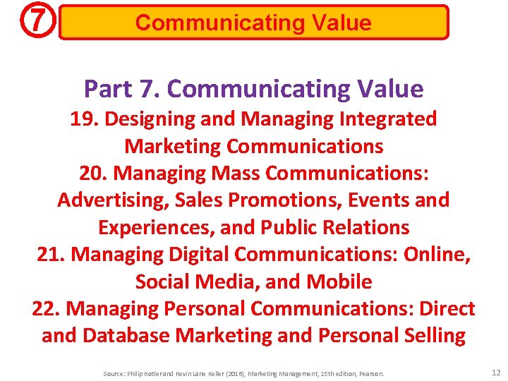 7 Communicating Value Part 7. Communicating Value 19. Designing and Managing Integrated Marketing Communications