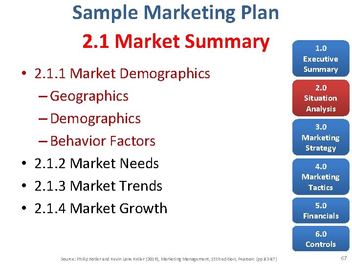 Sample Marketing Plan 2. 1 Market Summary • 2. 1. 1 Market Demographics –