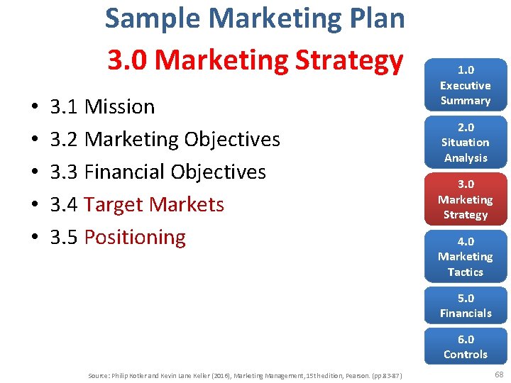 Sample Marketing Plan 3. 0 Marketing Strategy • • • 3. 1 Mission 3.