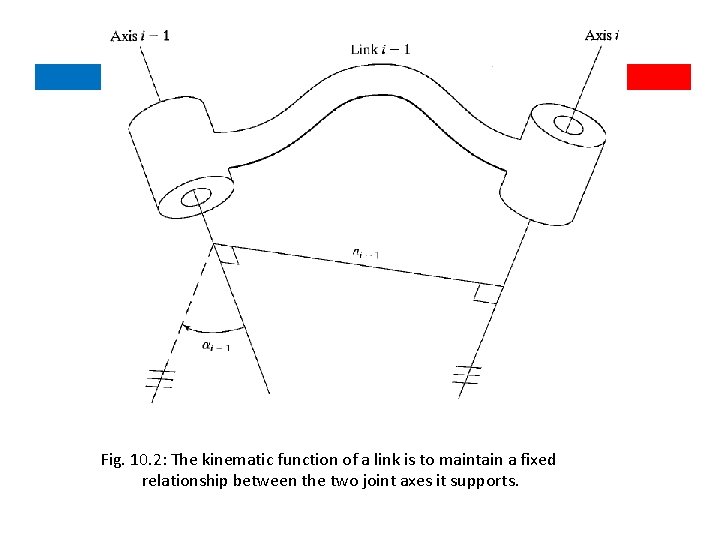 Fig. 10. 2: The kinematic function of a link is to maintain a fixed