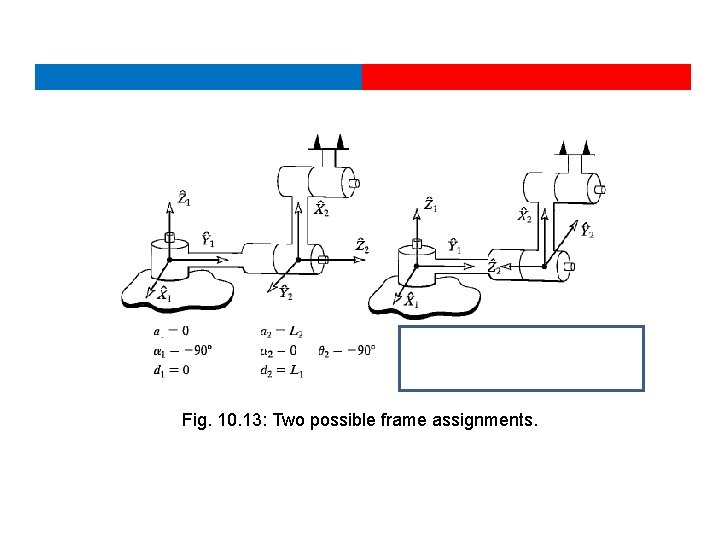 Fig. 10. 13: Two possible frame assignments. 