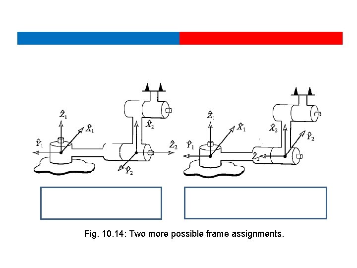 Fig. 10. 14: Two more possible frame assignments. 