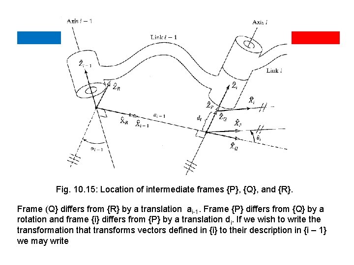 Fig. 10. 15: Location of intermediate frames {P}, {Q}, and {R}. Frame (Q} differs