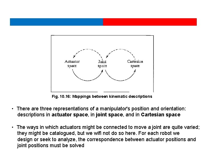 Fig. 10. 16: Mappings between kinematic descriptions • There are three representations of a