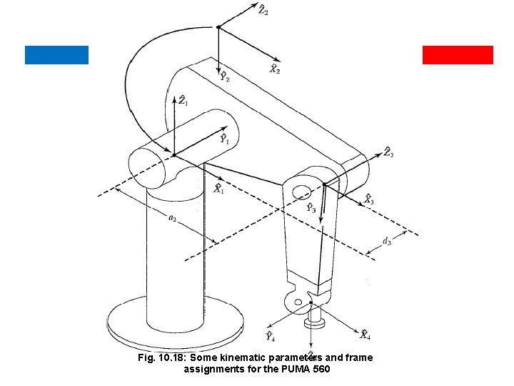 Fig. 10. 18: Some kinematic parameters and frame assignments for the PUMA 560 