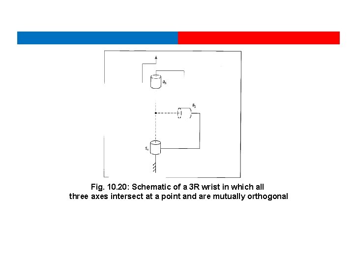 Fig. 10. 20: Schematic of a 3 R wrist in which all three axes