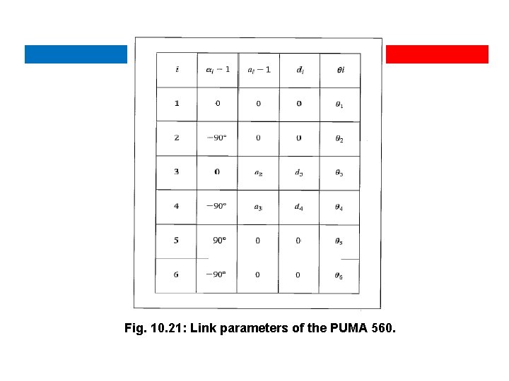 Fig. 10. 21: Link parameters of the PUMA 560. 