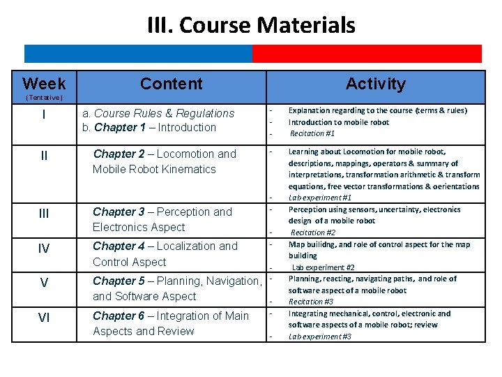 III. Course Materials Week Content Activity (Tentative) I a. Course Rules & Regulations b.