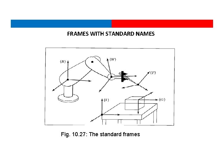 FRAMES WITH STANDARD NAMES Fig. 10. 27: The standard frames 