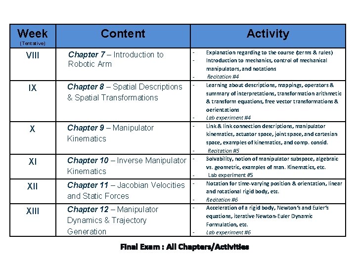 Week Content Activity (Tentative) VIII IX X XI XIII Chapter 7 – Introduction to