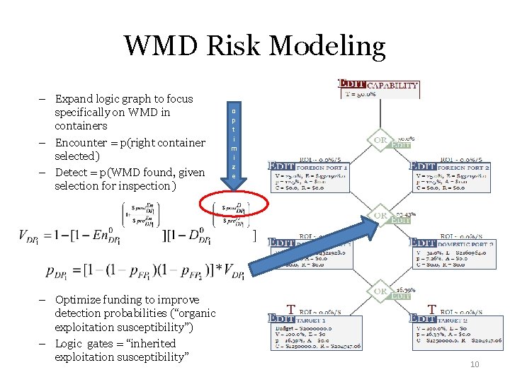 WMD Risk Modeling – Expand logic graph to focus specifically on WMD in containers